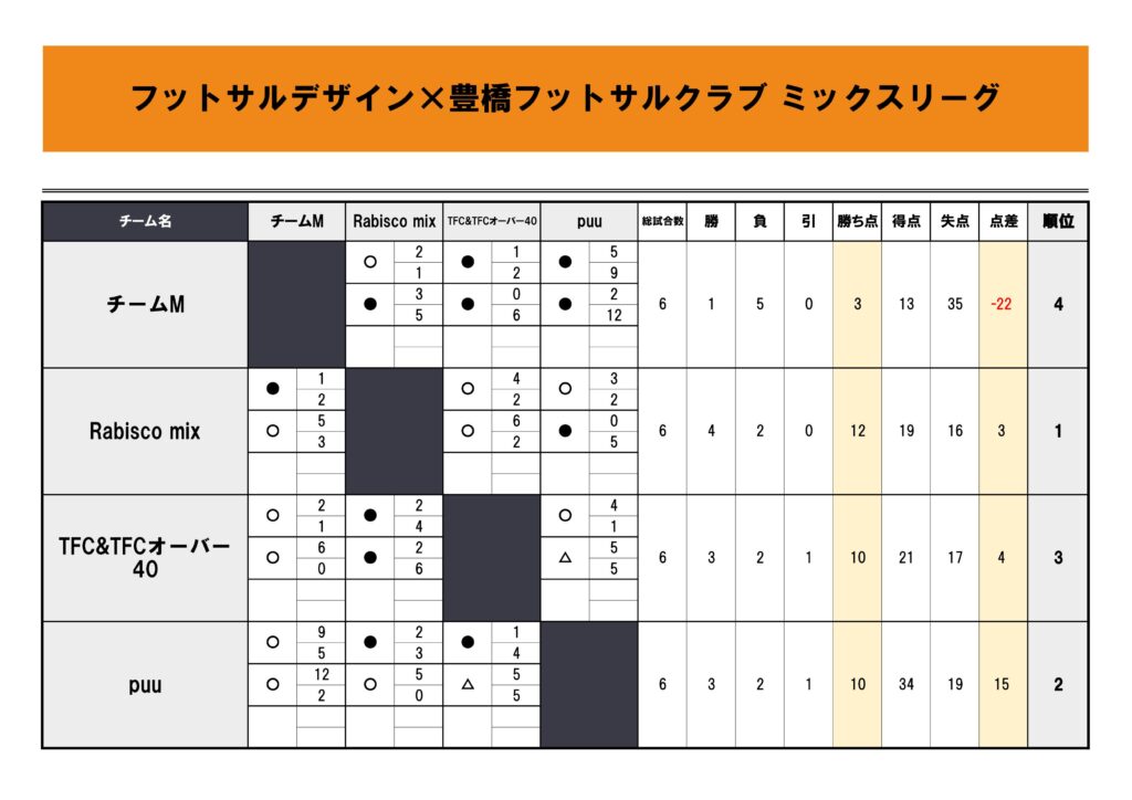 【2024.4-】豊橋ミックス_4チーム3節星取表202407_01