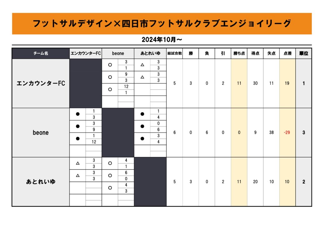 2024.10-】四日市エンジョイ_3チーム3節星取表