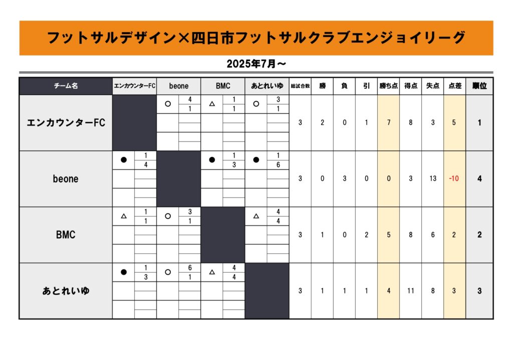 四日市エンジョイリーグ